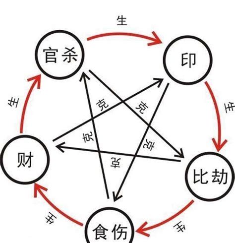 通根 透干|读懂通根、透干、藏干，会断五行旺衰。